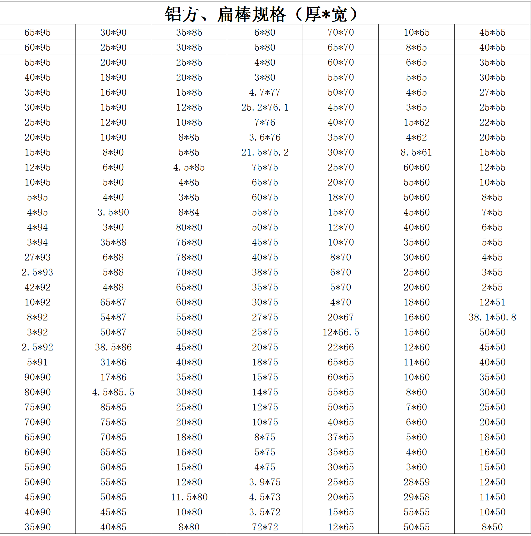 鋁方、扁棒規(guī)格