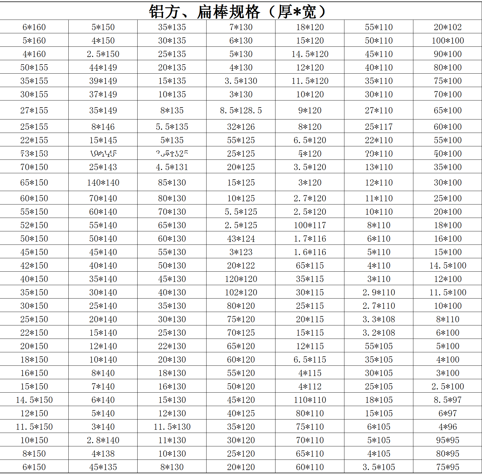 鋁方、扁棒規(guī)格
