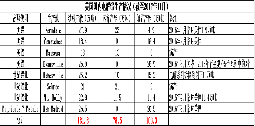 受突發(fā)因素推升的鋁價(jià)，最終如何收場？