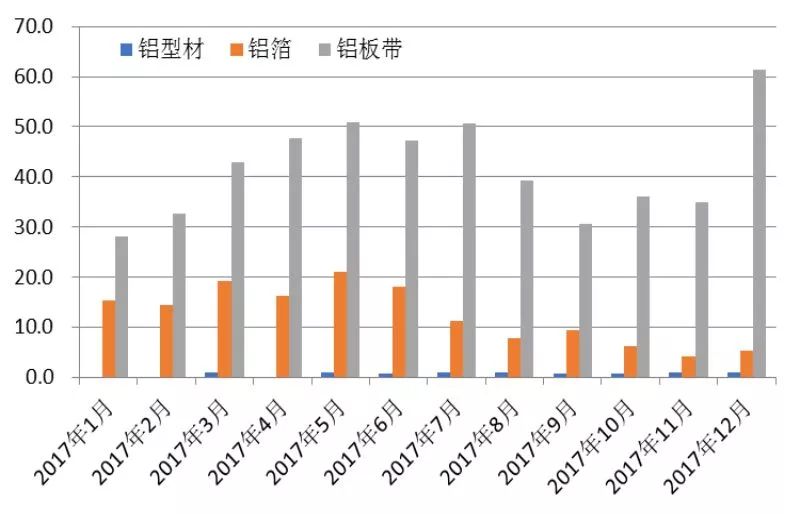受突發(fā)因素推升的鋁價(jià)，最終如何收場？