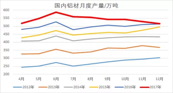 受突發(fā)因素推升的鋁價(jià)，最終如何收場？