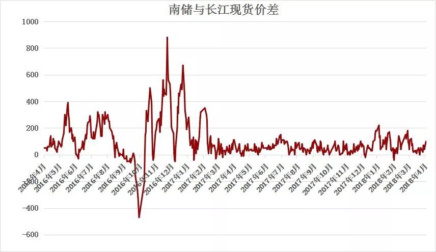 受突發(fā)因素推升的鋁價(jià)，最終如何收場？