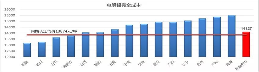受突發(fā)因素推升的鋁價(jià)，最終如何收場？